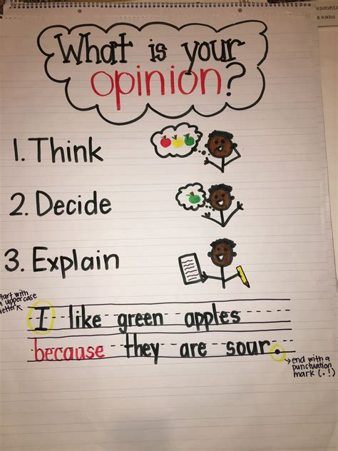 Opinion Writing Anchor Chart Kindergarten