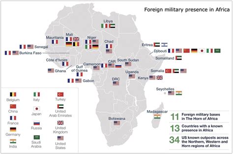 Foreign Military Presence In Africa Investment Watch