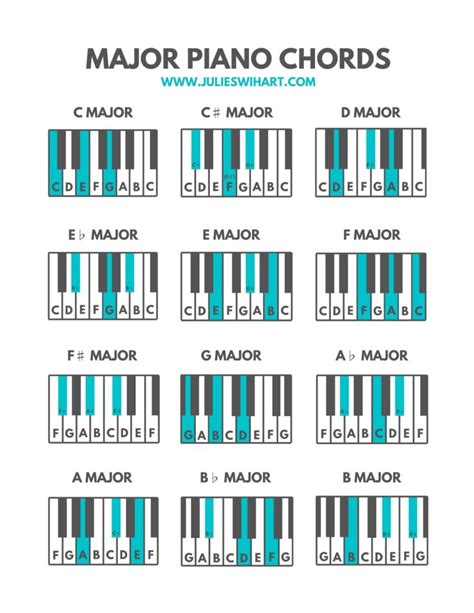 How To Play Any Major Chord On The Piano Julie Swihart