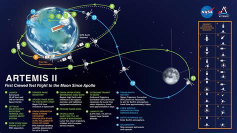 Artemis Ii Moon Mission Transitioning From Planning To Preparation