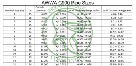 Ppr Pipe Size Table Elcho Table