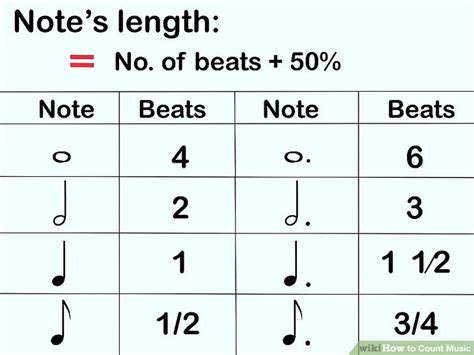 How To Count Music 2shorte Your Source For Tech Tips And Tricks