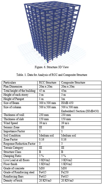 Analysis And Design Of Steel Concrete Composite Structure And Its