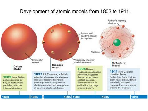 Ppt Chapter 5 Electrons In Atoms Powerpoint Presentation Free
