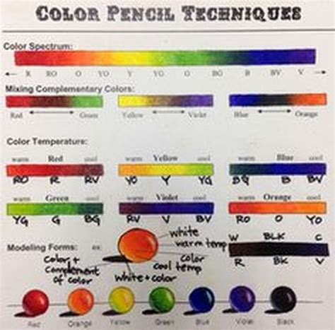 Colour Pencil Drawing Techniques And Tutorials For The Complete