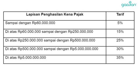 Referensi Biaya Jabatan Pph Pasal Terbaru Cek Biaya Paling Lengkap