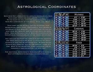 Astrology Gene Keys Human Design System Human Design Birth Chart