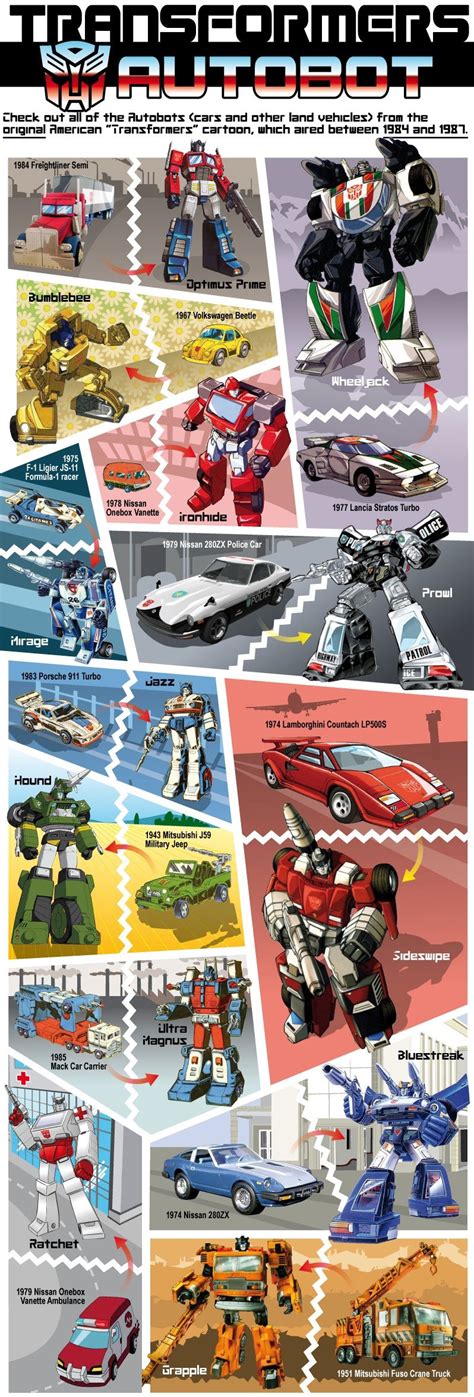 Transformers G1 Infographic The Cars Behind The Original Autobots