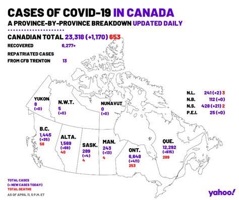 February 5, 2021 at 5:00 pm. COVID-19 cases in Canada: A province-by-province breakdown updated daily