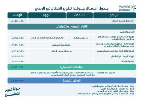 التسجيل بجولة تطوير القطاع غير الربحي المركز الوطني لتنمية القطاع غير