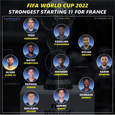 Fifa World Cup 2022 Strongest Predicted Starting 11 For France