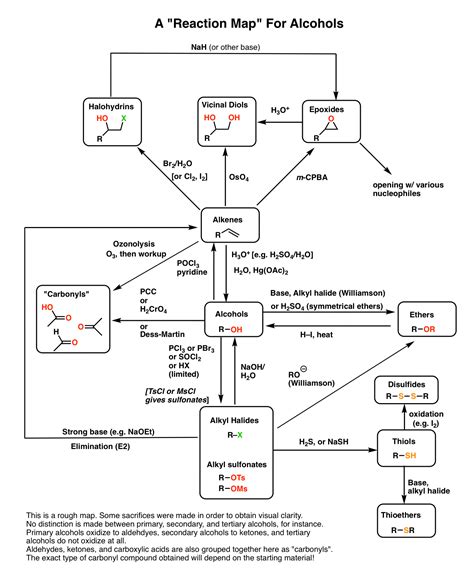 organic chemistry mind map a level alcohol reactions reaction map pdf sexiz pix