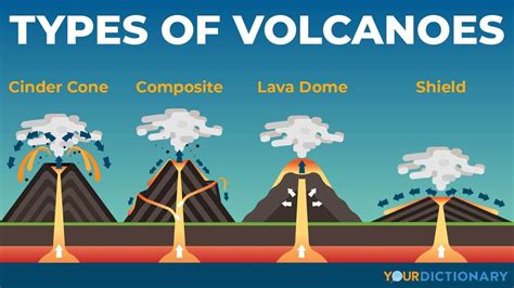 4 Different Types Of Volcanoes According To Shape Owl
