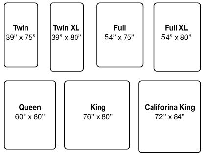 California queen mattresses are 60 inches wide by 84 inches long. Mattress Sizes and Measurements | November 2018