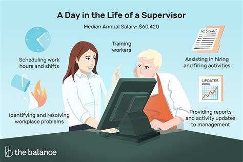 Supervisor Job Description: Salary, Skills, & More | Search-jobs.ca