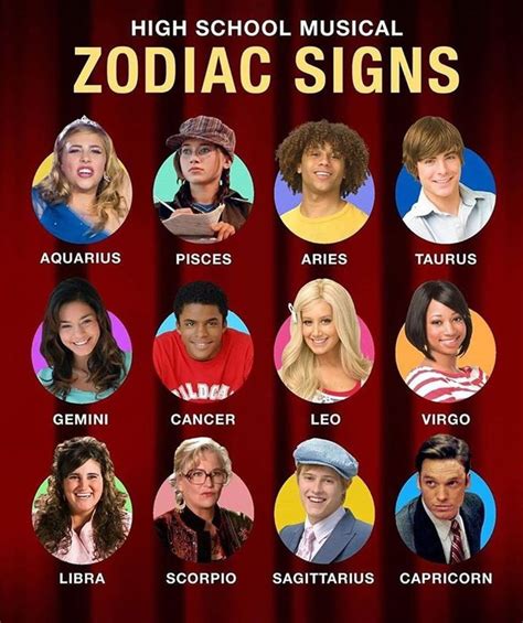 High School Musical Zodiac Zodiac Signs Aquarius Gemini And Cancer