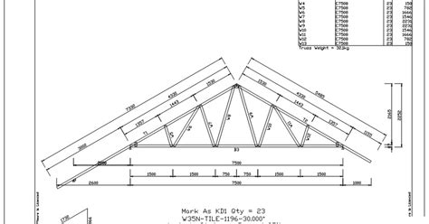 Perhitungan Kebutuhan Rangka Atap Baja Ringan Caduceus IMAGESEE