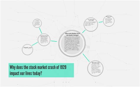 Learn what triggers a stock market crash and what to do to prepare yourself! Why does the stock market crash of 1929 impact our lives ...