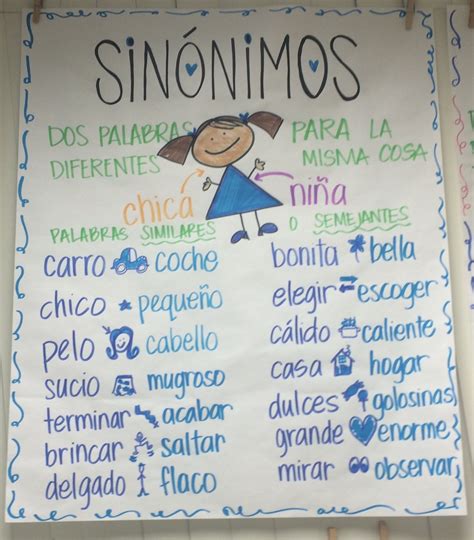 Sinónimos Bilingual Teaching Spanish Teaching Resources Bilingual