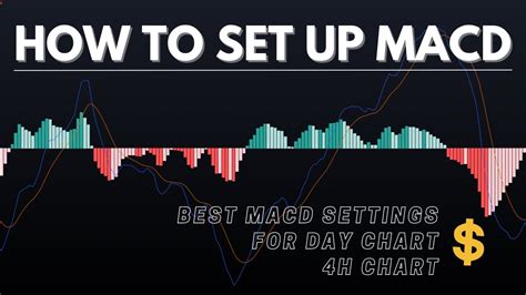 Best Macd Settings For Day Chart 1h Chart 4h Chart How To Set Up