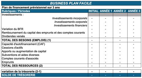 Le Plan de Financement expliqué simplement en 5 parties.