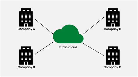 Cloud Computing Pengertian Tipe Dan Fungsi Elitery