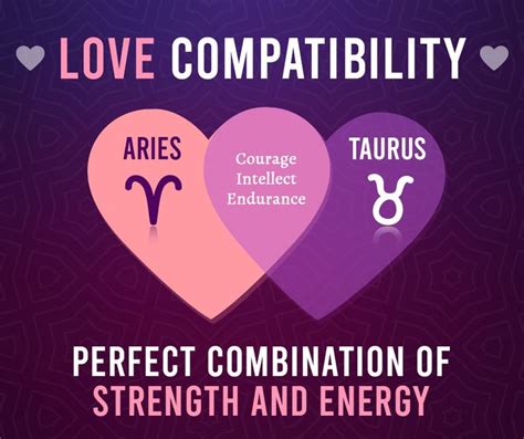 Aries Taurus Love Compatibility In 2020 Aries And Pisces Taurus