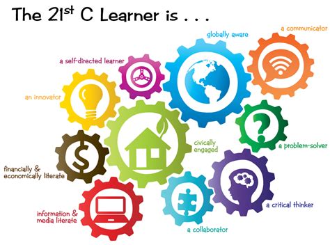 As a general guide, however, here are five essential strategies i would recommend that you develop in your classroom to encourage 21st century thinking and learning. 21st Century Teaching & Learning