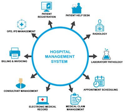 Hospital Management System Presentation