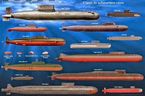 Scale model of a soviet submarine designed to carry ballistic missiles. Análisis Militares: Se anuncia lanzamiento de misil SLBM ...