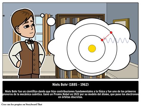 Biografía De Niels Bohr Modelo Atómico Científicos Famosos