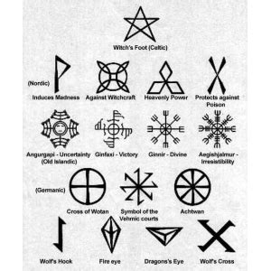 The Nordic Runes | Pagan symbols, Magic symbols, Nordic symbols