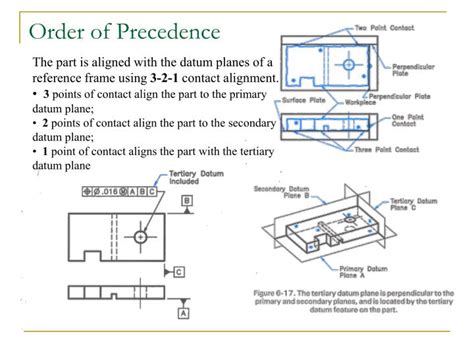 Ppt Geometric Tolerances And Dimensioning Powerpoint Presentation Id