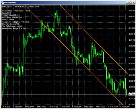 It's different than other auto trendline solutions for mt4 70# fbs breakout forex system. FOREXTOYOU: TRUST INDICATOR-FREE DOWNLOAD