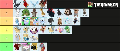 Adopt Me Legendary Pets Tier List Community Rankings Tiermaker