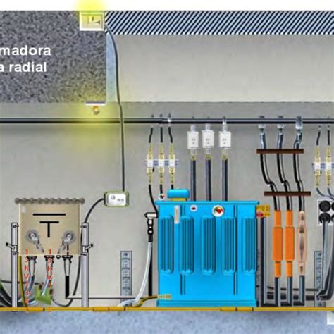 sistema eletrico de potencia electricade