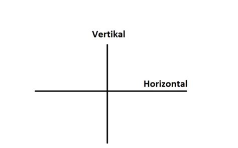 Koordinatensystem Vertikal Mathelounge