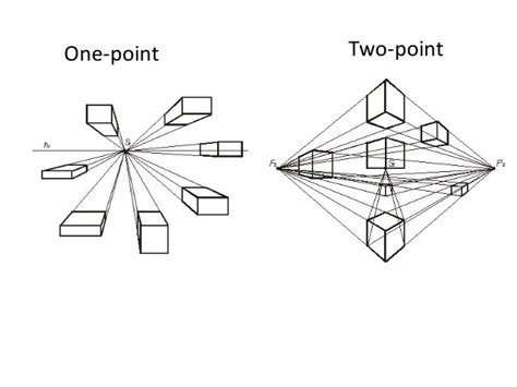 2 Point Perspective In 2021 2 Point Perspective Point Perspective