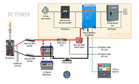 A Step By Step Guide To Victron Easy Solar Wiring Diagram For Beginners