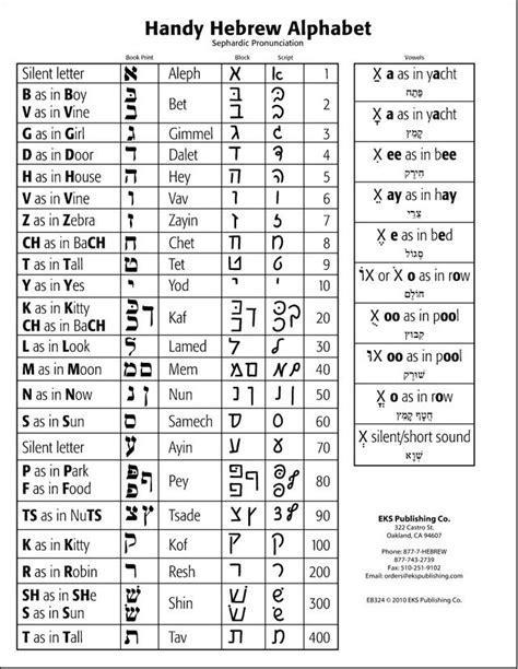 Biblical Hebrew Alphabet Chart Sephardic Pronunciation Laminated 10