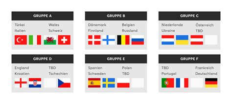 Die gruppenphase der europameisterschaft 2020 beginnt am 11. Europameisterschaft 2021: Spielpläne + viele Info's