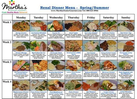 Do you abstain yourself from your favourite foods just because you have diabetes? Renal Diet - Limits foods rich in potassium, phosphate and sodium. | Renal diet recipes, Kidney ...