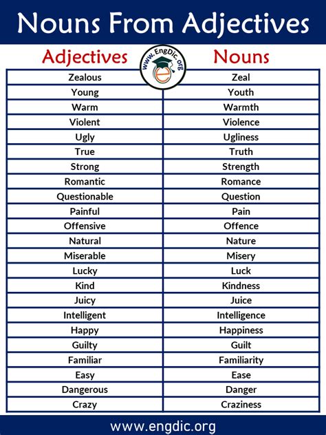 How To Form Noun From Adjective Download Free Engdic