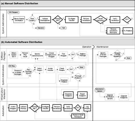 Itil Release Management Process Flow Diagram Derslatnaback