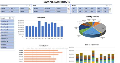 Creating A Dynamic Dashboard In Excel