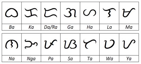Baybayin 101 An Easy Guide On How To Properly Write The Filipino