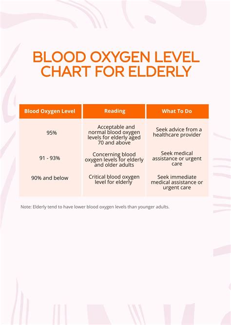 Free Modern Blood Oxygen Level Chart Illustrator Pdf