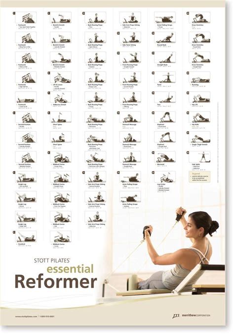 Stott Pilates Wall Chart Essential Reformer Pilates