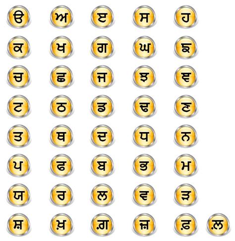 Particular Punjabi Alphabets Chart Punjabi And Gurmukhi Alphabets In