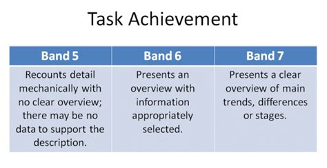 Ielts Task How To Write An Overview Ielts Advantage